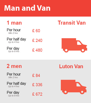 Amazing Prices on Man and Van Services in Clapton